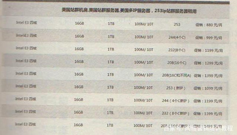 站群系统在电商行业的应用与变革